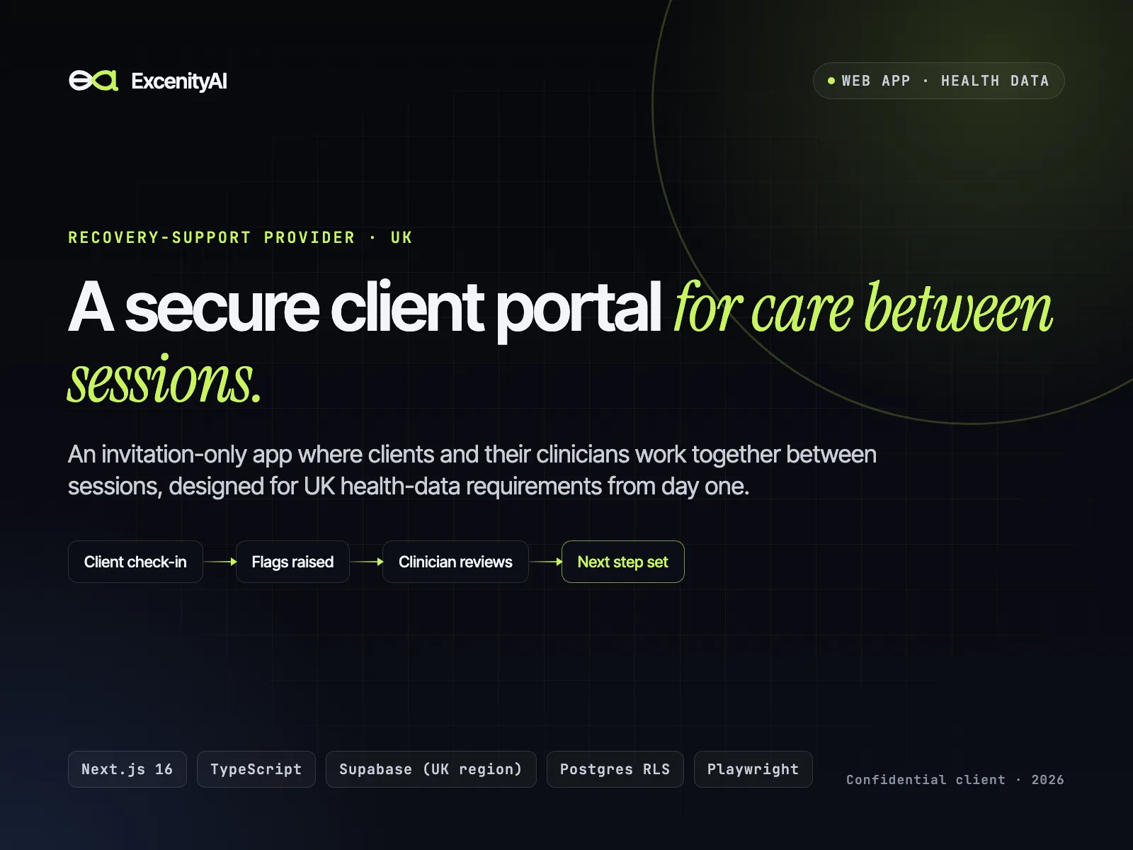 Cover graphic for a UK recovery-support provider: a secure client portal for care between sessions. The flow runs from a client check-in to flags raised, clinician review and the next step set.