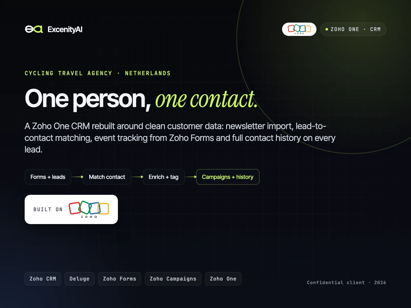 Cover graphic for a Dutch cycling travel agency: one person, one contact. The flow runs from forms and leads to matching the contact, enriching and tagging, then Campaigns and contact history.
